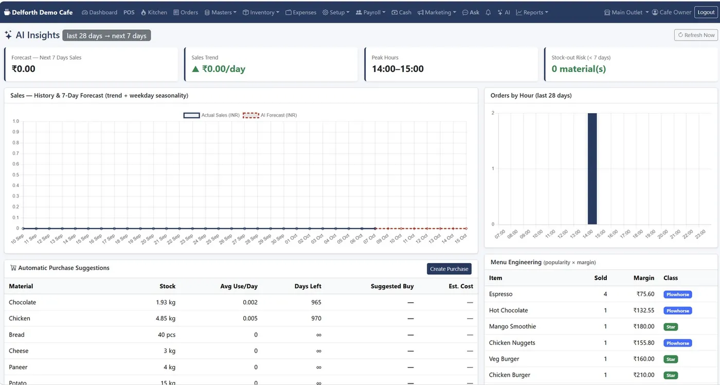 AI insights with sales forecast, orders by hour, purchase suggestions and menu engineering