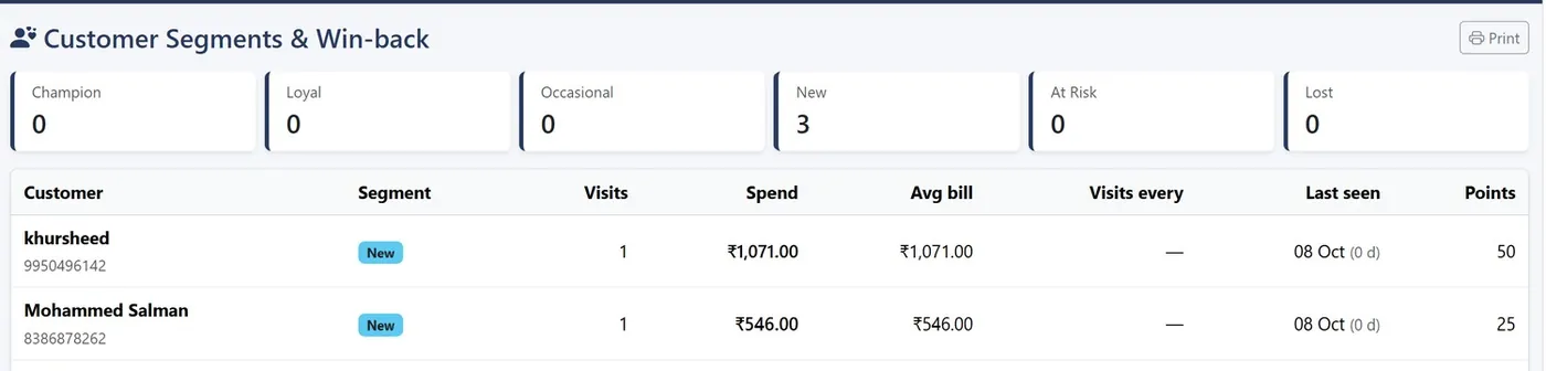 Customer segments from Champion to Lost