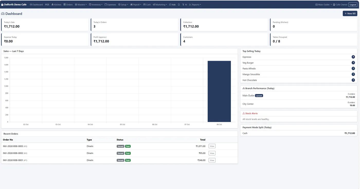 KwickCafe dashboard with today's sale, orders, collection, 7-day sales chart, top sellers and branch performance