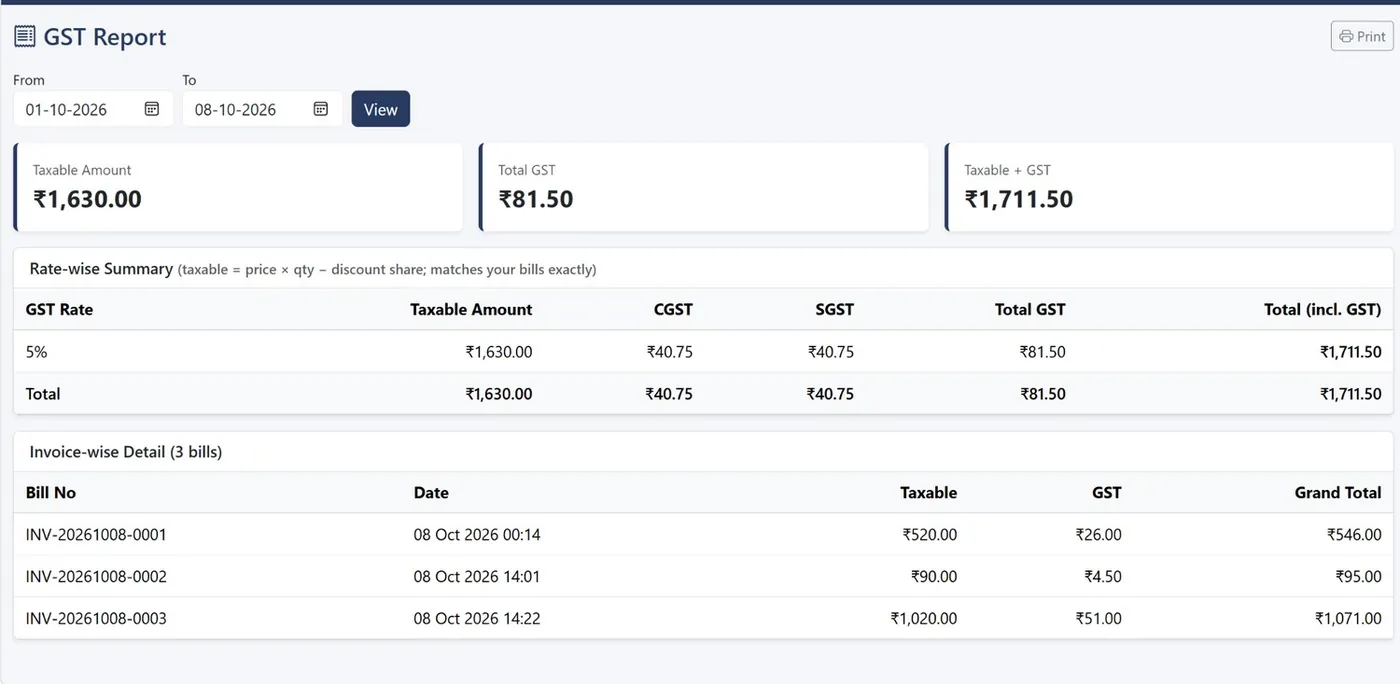 GST report with taxable amount, CGST, SGST, total GST and invoice-wise detail