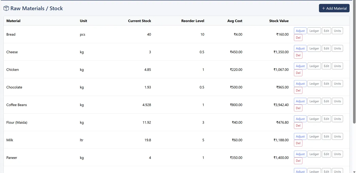 Raw materials list with current stock, reorder level, average cost and stock value