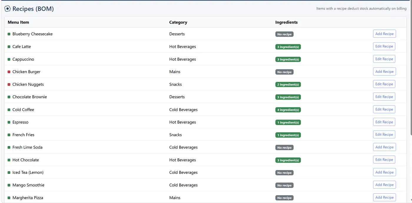 Recipes list with menu items, categories and ingredient counts, with Add Recipe and Edit Recipe buttons