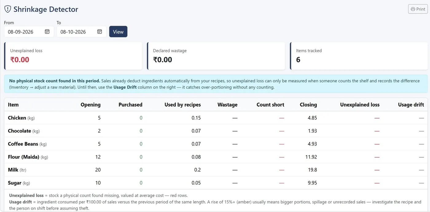 Shrinkage Detector report with opening, purchased, used by recipes, wastage, closing, unexplained loss and usage drift